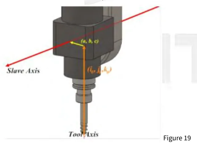 Cabeçote de 5 eixos tipo spindle: o eixo escravo, o vetor (a, b, c) do porta-ferramenta ao segundo eixo rotativo e o eixo da ferramenta