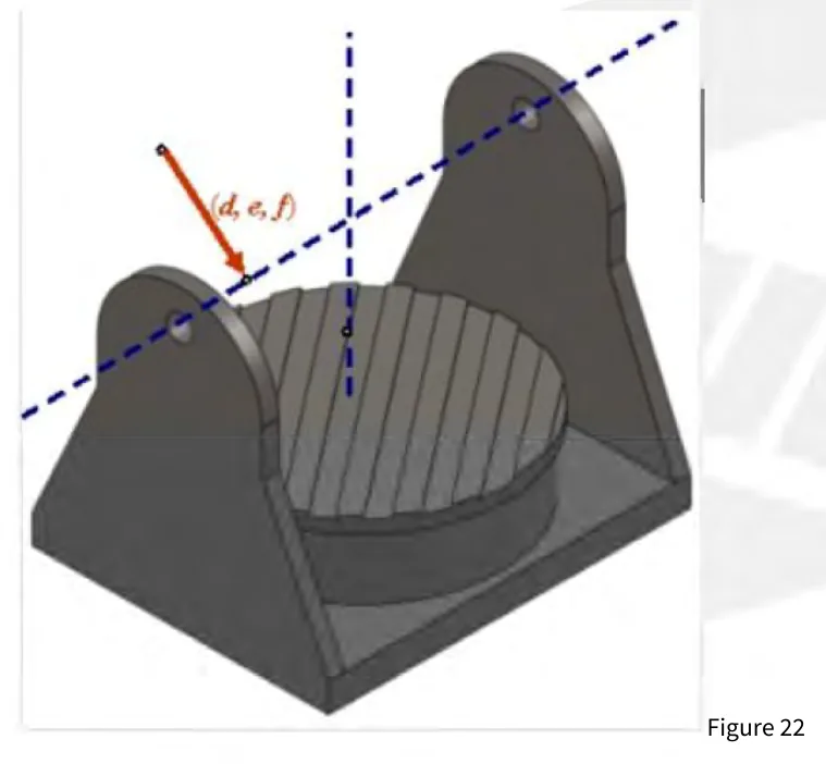 Mesa basculante de 5 eixos com o vetor (d, e, f) da origem da máquina ao primeiro eixo rotativo, definido por Pr3034~Pr3036