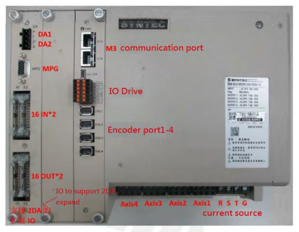 Foto da parte traseira do comando Syntec com as portas marcadas: DA1 e DA2, MPG, porta de comunicação M3, drive IO, portas de encoder 1 a 4, entradas e saídas e eixos 1 a 4