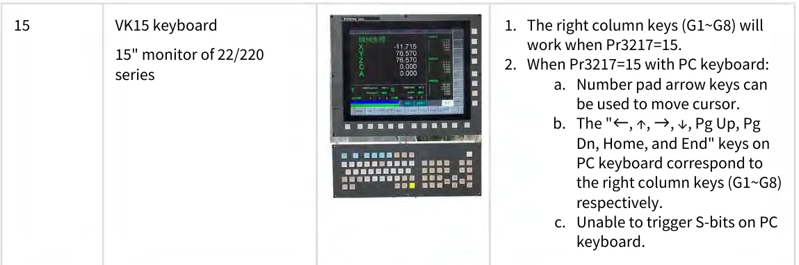 Painel VK15 do comando Syntec com monitor de 15 polegadas e teclado, usado nas séries 22 e 220, Pr3217 igual a 15