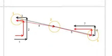 Caminho de compensação de raio durante o G00 com Pr3814 igual a 2: os pontos 1 a 7 do caminho da ferramenta e o contorno programado