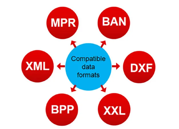 Múltiplos formatos de dados, item de série da Centro de Furação Pro Drill 6 ATC Max