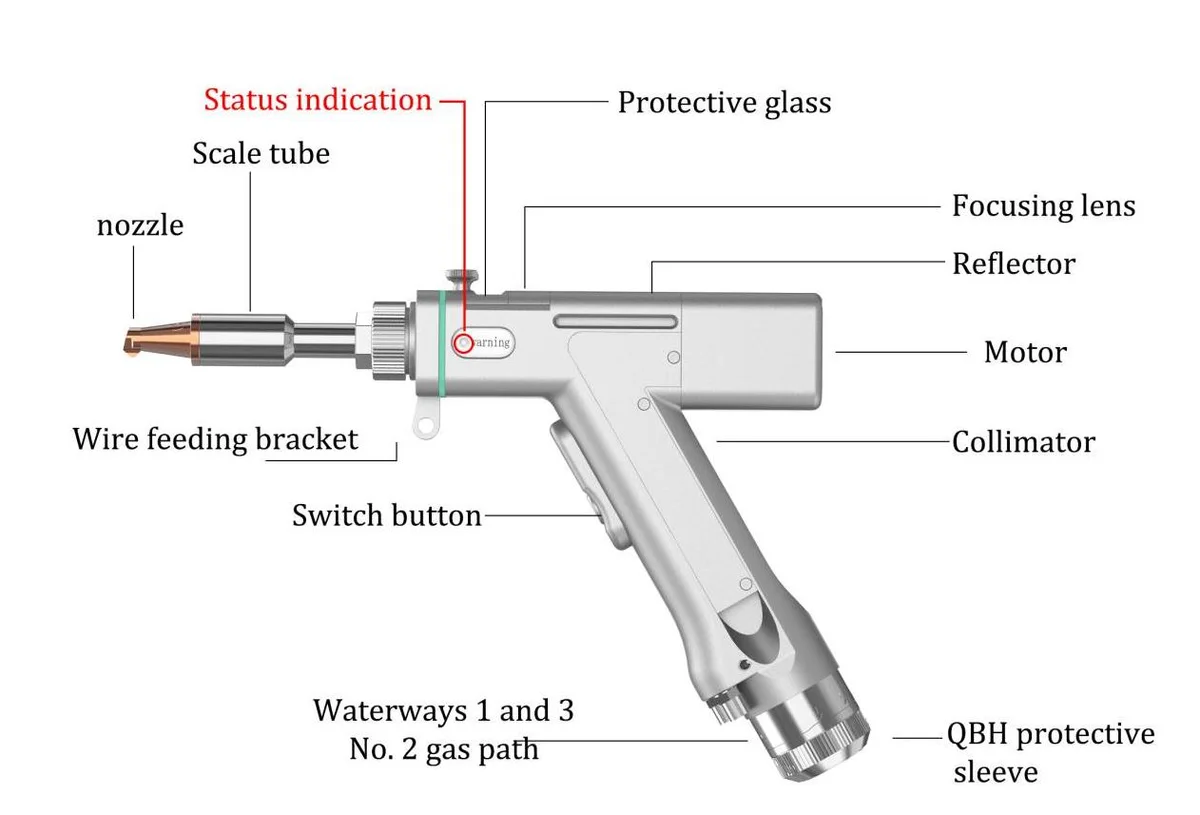 Por dentro da cabeça, item de série da Máquina de Solda a Laser SFE 3000W